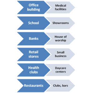 facilities-we-serve